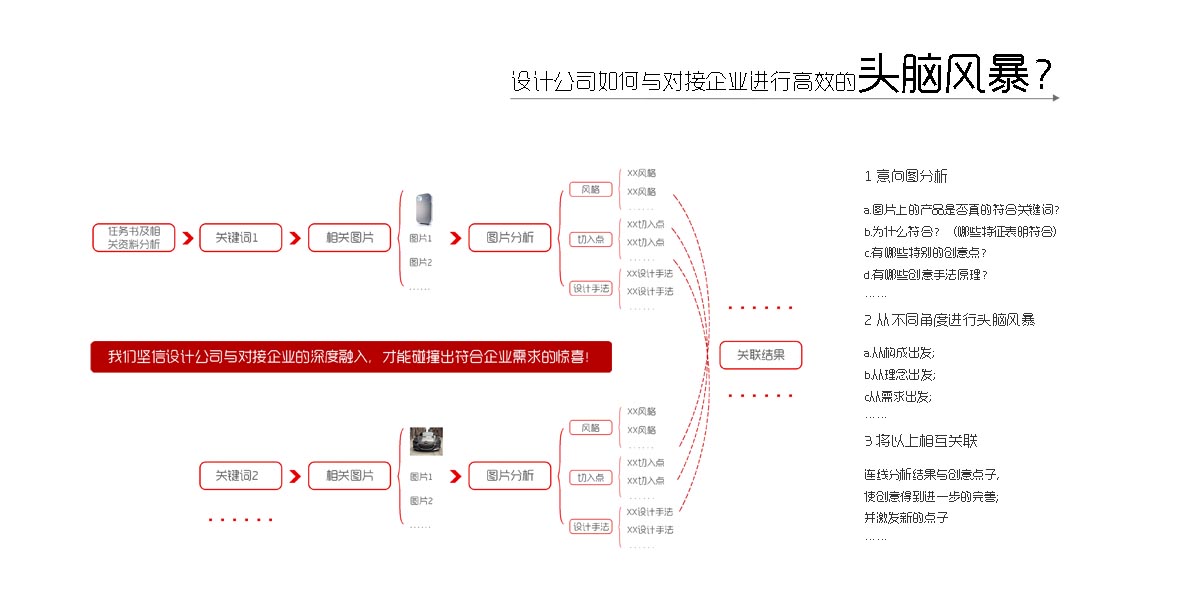 观点-客户参与风暴